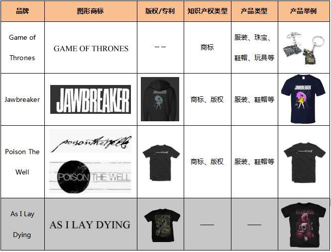 敦煌网新增Game of Thrones、Jawbreaker等品牌知识产权保护公告