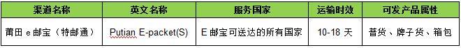 敦煌网关于莆田e邮宝（特邮通）线路上线的通知