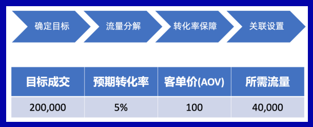 Lazada双11玩法新解析：大促前.中.后店铺运营怎么做！