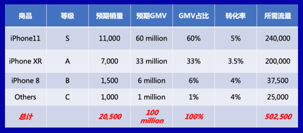 Lazada双11玩法新解析：大促前.中.后店铺运营怎么做！