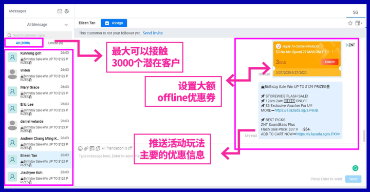 Lazada双11玩法新解析：大促前.中.后店铺运营怎么做！