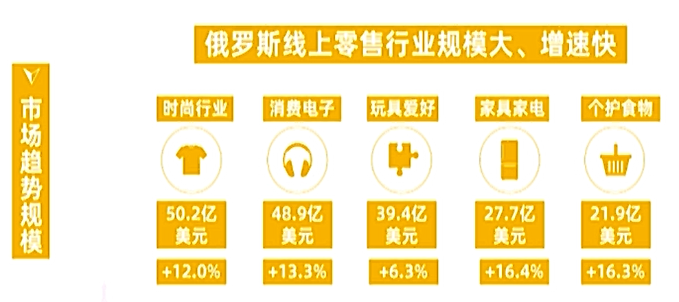 2020速卖通双11主战场俄罗斯玩法大公开