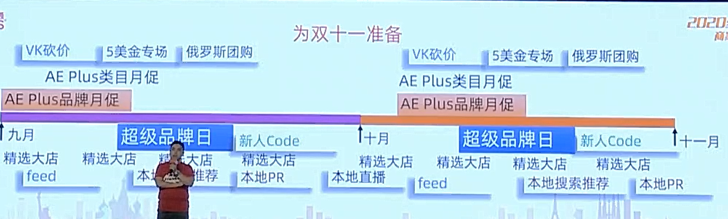 2020速卖通双11主战场俄罗斯玩法大公开