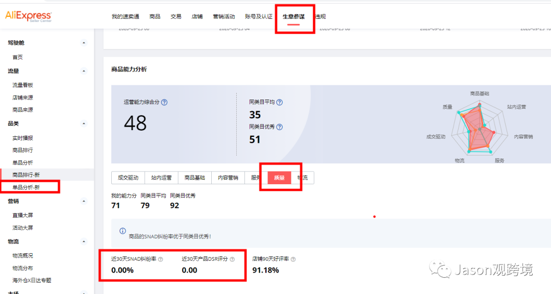 速卖通【商品诊断】新版商品诊断相关介绍和常见问题