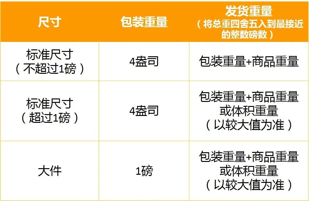 美国站FBA库存直送加拿大和墨西哥！拓展亚马逊北美商机神器！