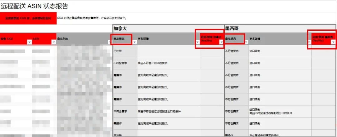 美国站FBA库存直送加拿大和墨西哥！拓展亚马逊北美商机神器！