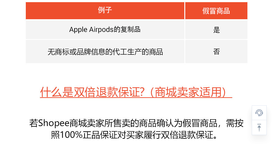 Shopee修订马来站点双倍退款保证政策