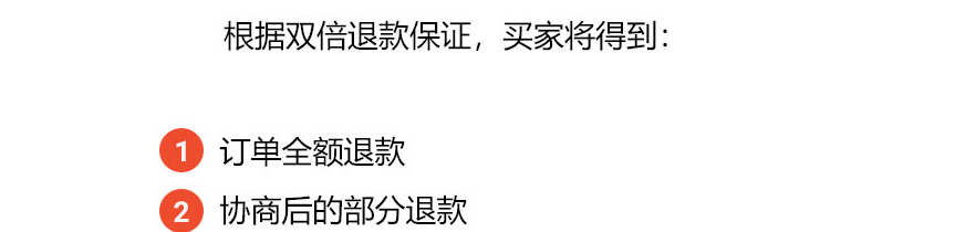 Shopee修订马来站点双倍退款保证政策