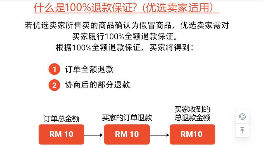 Shopee修订马来站点双倍退款保证政策