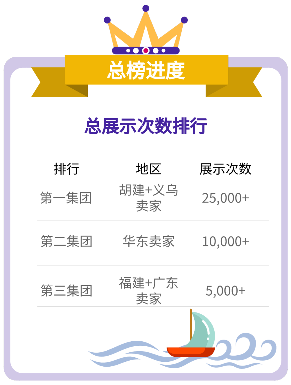 【TOP戰(zhàn)報局】賣家大賽戰(zhàn)況激烈，更有近期熱賣產品推薦！