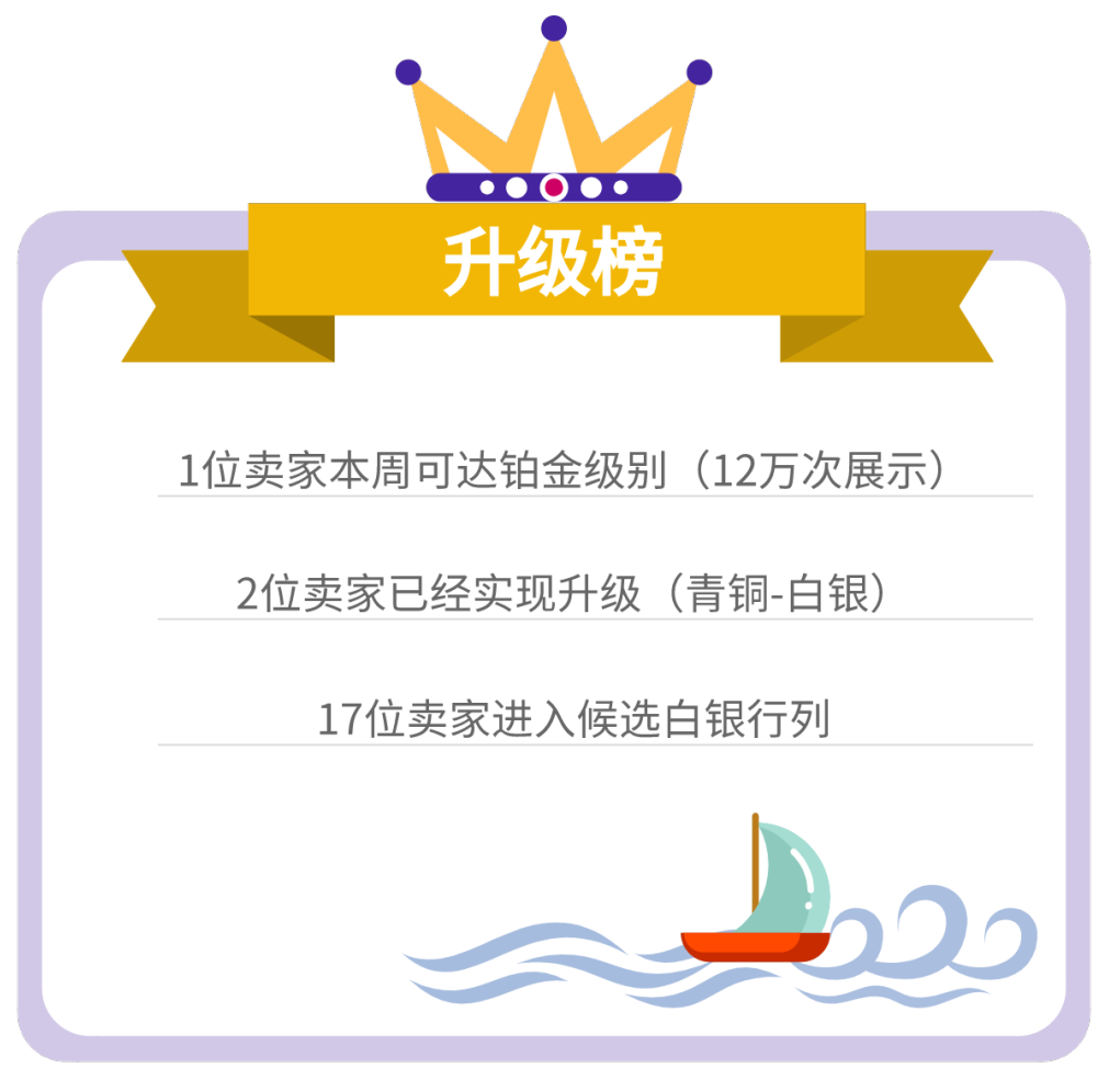 【TOP戰(zhàn)報局】賣家大賽戰(zhàn)況激烈，更有近期熱賣產品推薦！