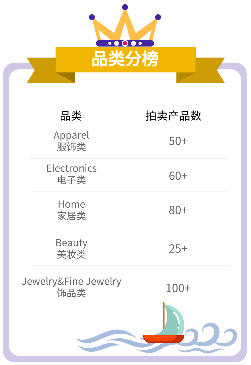 【TOP戰(zhàn)報局】賣家大賽戰(zhàn)況激烈，更有近期熱賣產品推薦！