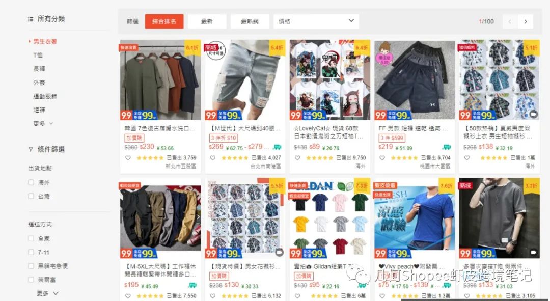 Shopee虾皮新手如何选择更赚钱的类目?