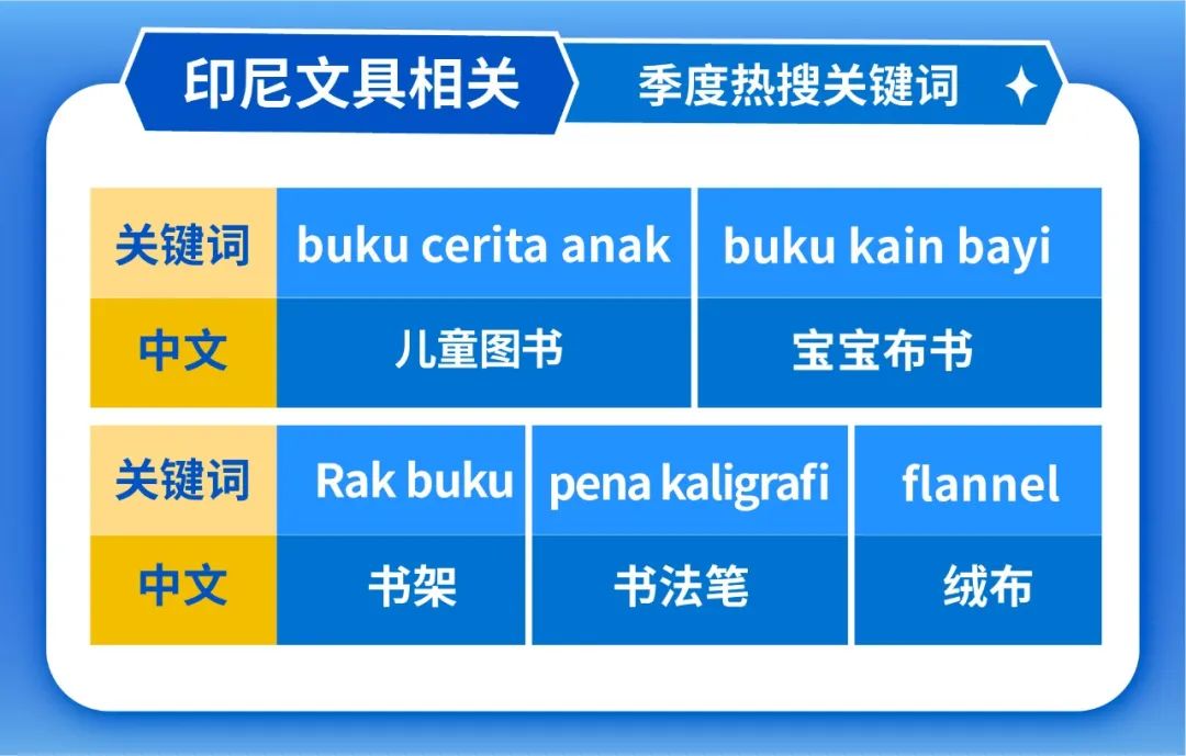 东南亚年轻妈妈必买, 深扒印尼越南菲律宾飙升关键字