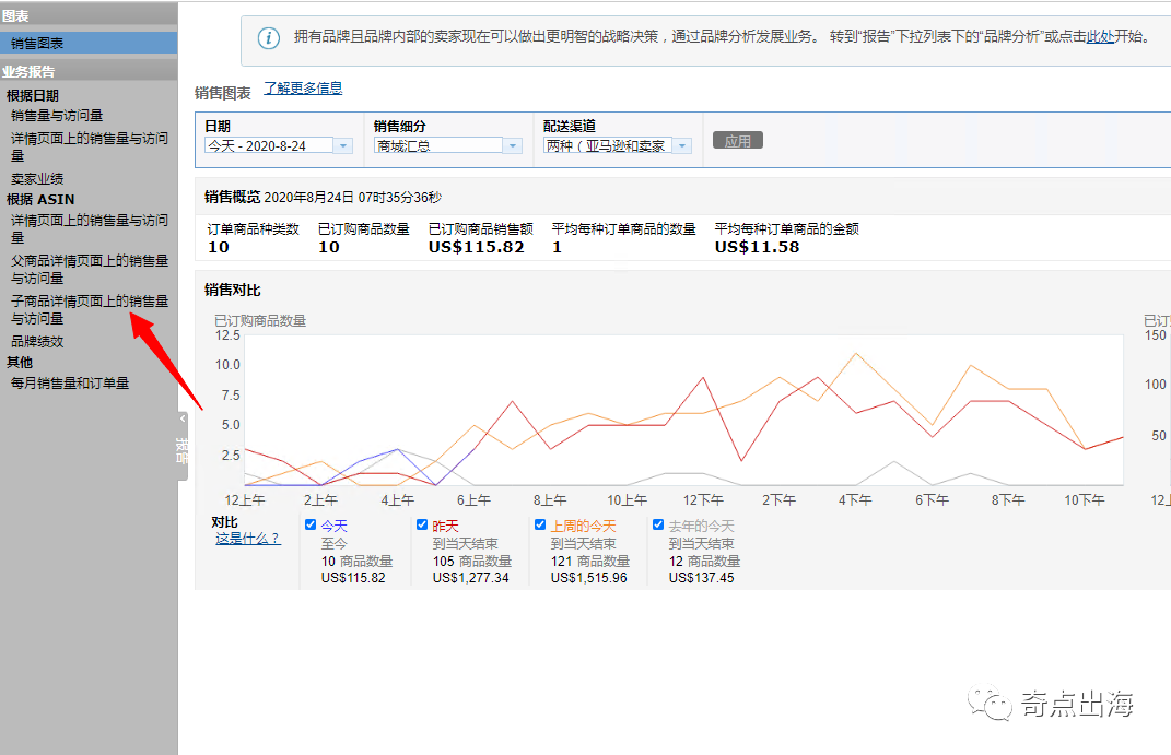 亚马逊运营每天都在做什么？