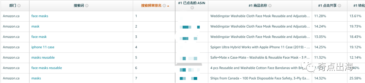 亚马逊运营每天都在做什么？