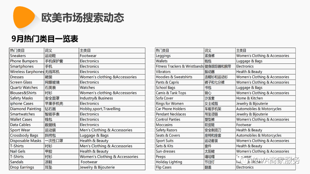 VOVA周报|市场周报0907期