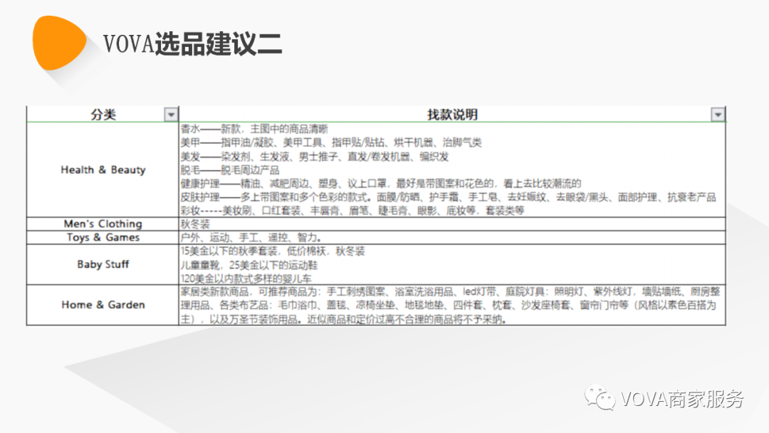 VOVA周报|市场周报0907期