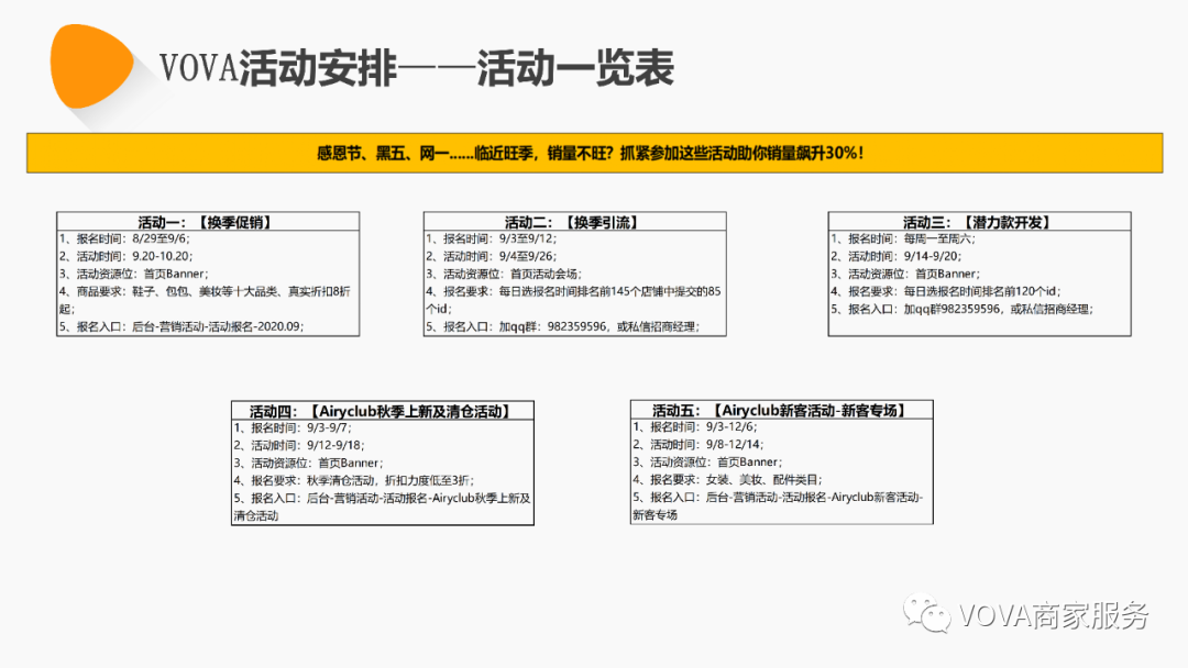 VOVA周报|市场周报0907期