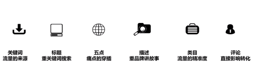 打造爆款指南：Listing旺季的編寫以及優化技巧！