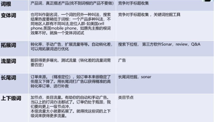 打造爆款指南：Listing旺季的編寫以及優化技巧！