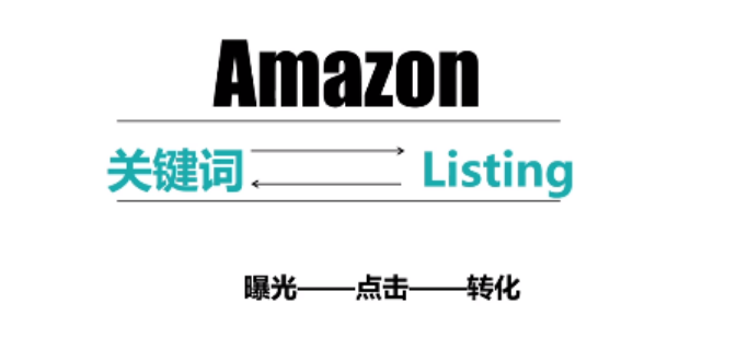 打造爆款指南：Listing旺季的編寫以及優化技巧！