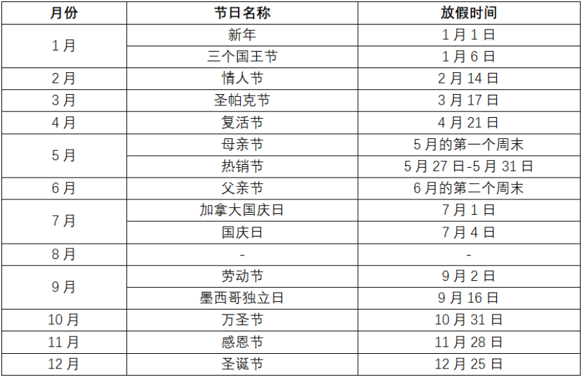 別錯(cuò)過(guò)墨西哥跨境電商市場(chǎng)！
