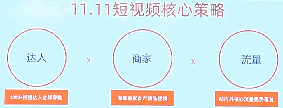 2020速卖通双11，如何靠