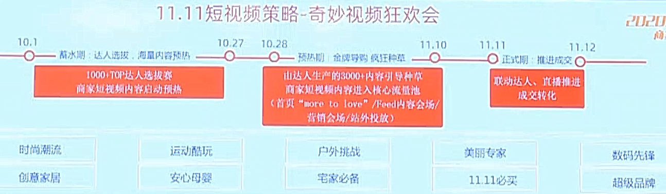 2020速卖通双11，如何靠