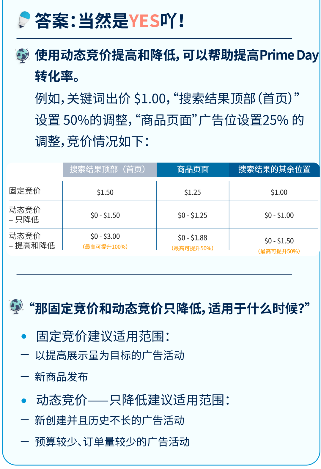 距Prime Day还有12天，莫慌，十大广告设置秘籍送给你！