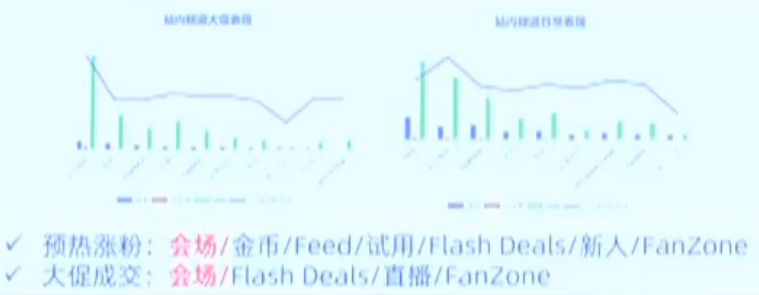 【干货实操】电脑办公用品卖家如何备战2020速卖通双11？