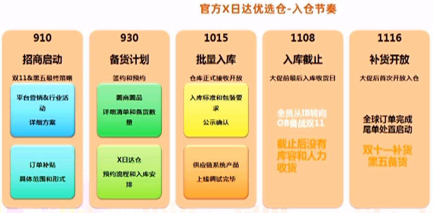 【干货实操】电脑办公用品卖家如何备战2020速卖通双11？