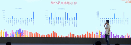 2020速卖通双11汽摩配行业备战实操，趋势、策略、打法全在这里！