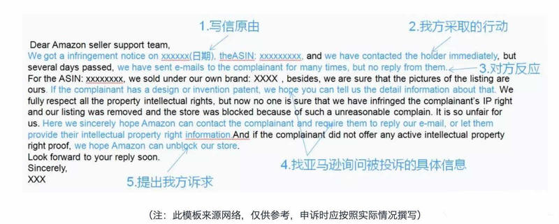 手把手教您当收到Amazon专利侵权小红旗时如何应对？