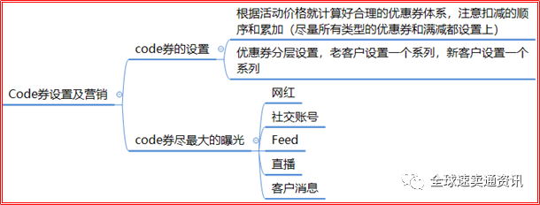速卖通双十一前期的流量布局和玩法
