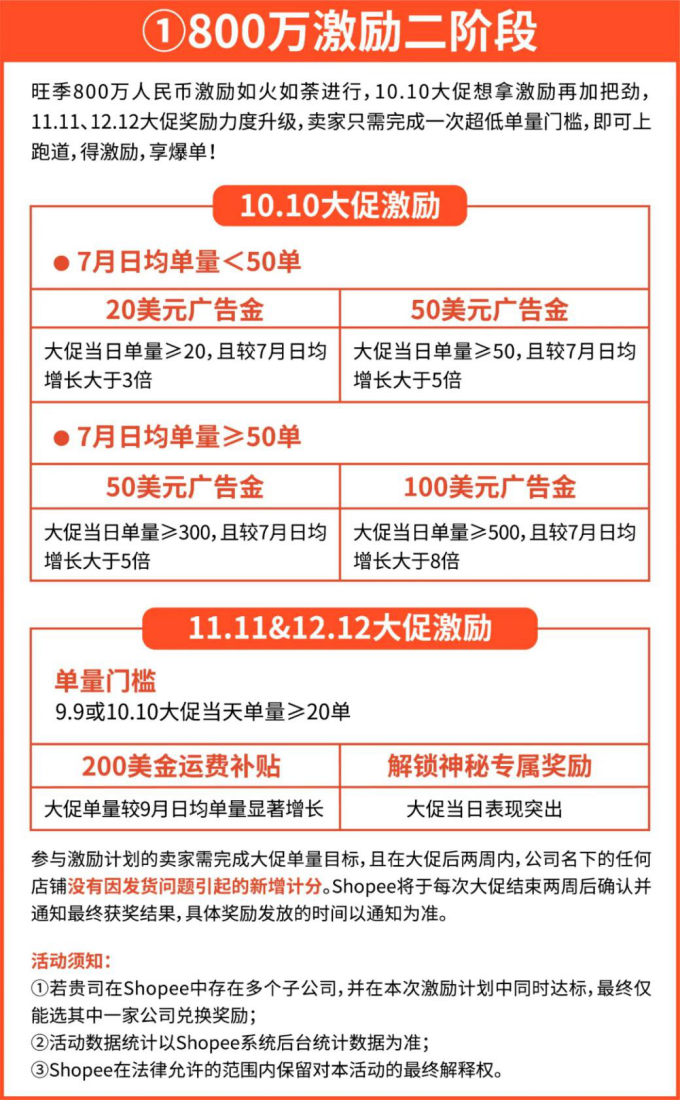 Shopee 800万激励第二阶段正式启动！跨境物流最新动态