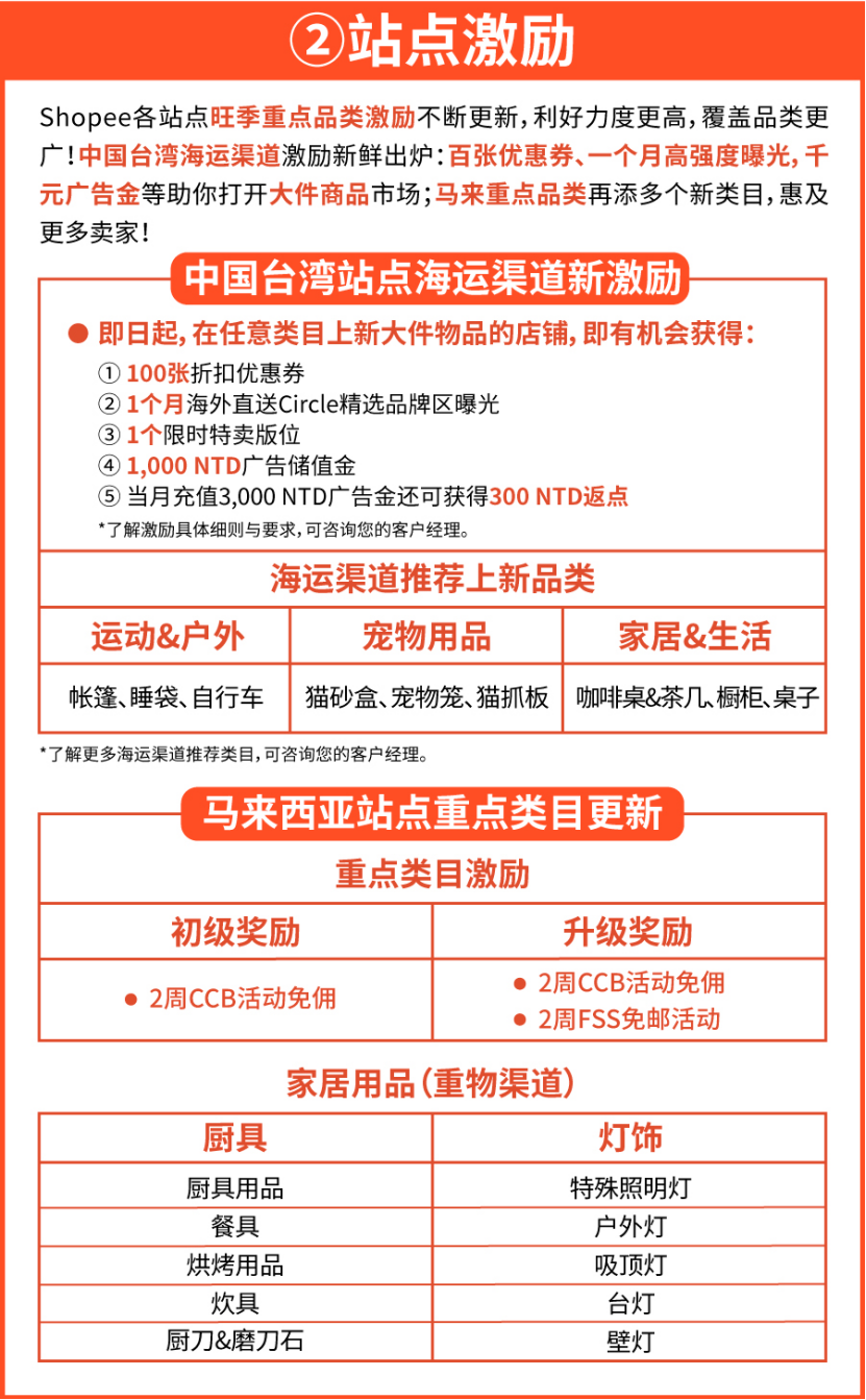 Shopee 800万激励第二阶段正式启动！跨境物流最新动态