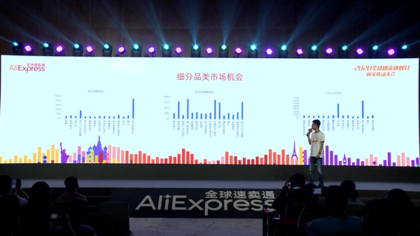 2020速卖通双11汽摩配行业备战实操，趋势、策略、打法全在这里！