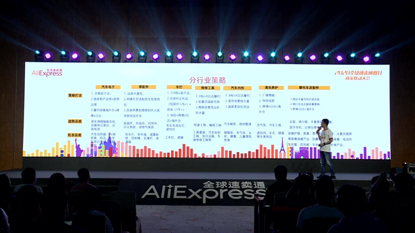 2020速卖通双11汽摩配行业备战实操，趋势、策略、打法全在这里！