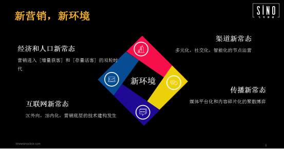 抢先揭秘！未来10年，卖家订单增长的6大方向、5大关键点