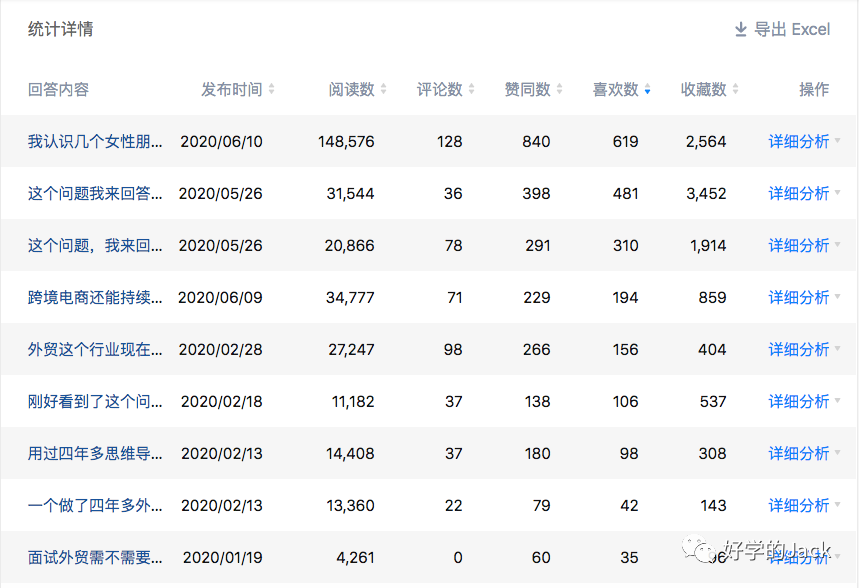 做跨境电商的女生最后的归途是什么？