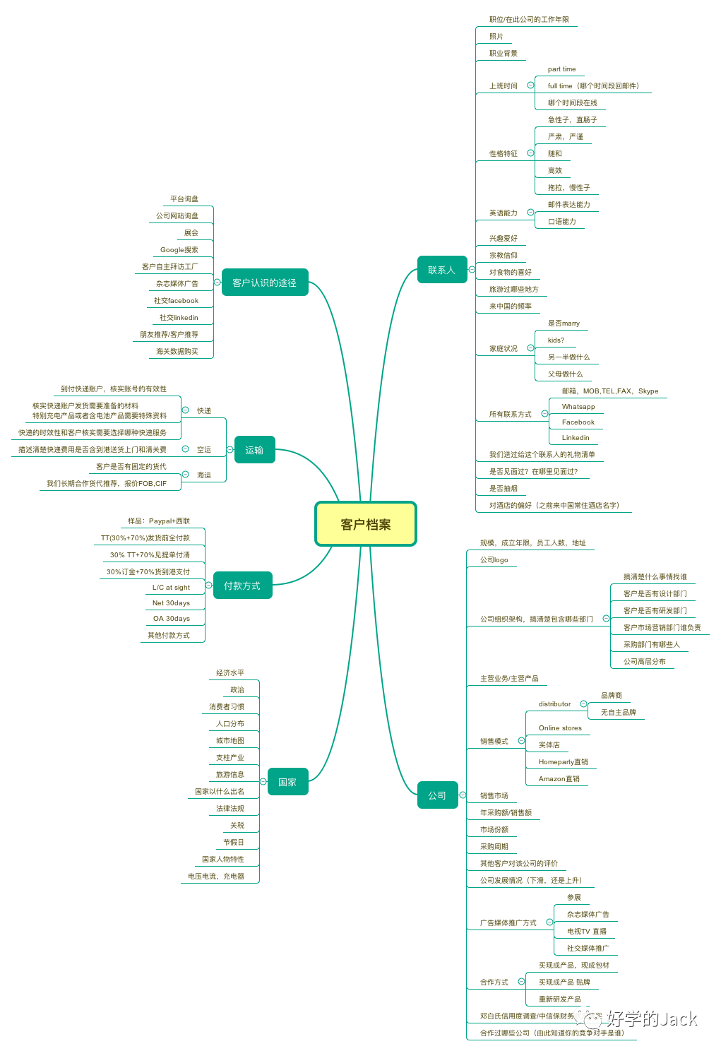 做跨境电商的女生最后的归途是什么？