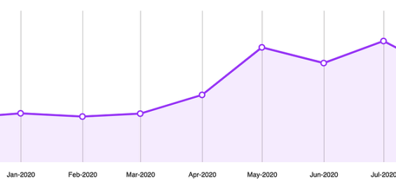 Mercado Libre美客多10月选品分析