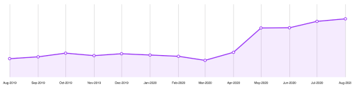 Mercado Libre美客多10月选品分析