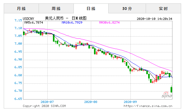 新一轮封锁！欧美疫情反弹凶猛，长滩、洛杉矶港口拥堵严重