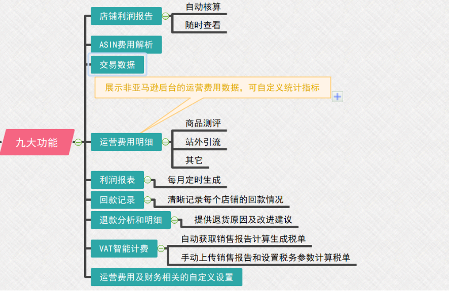 有单出没利润，你的财务管理体系一定有问题！船长BI这样帮你优化 