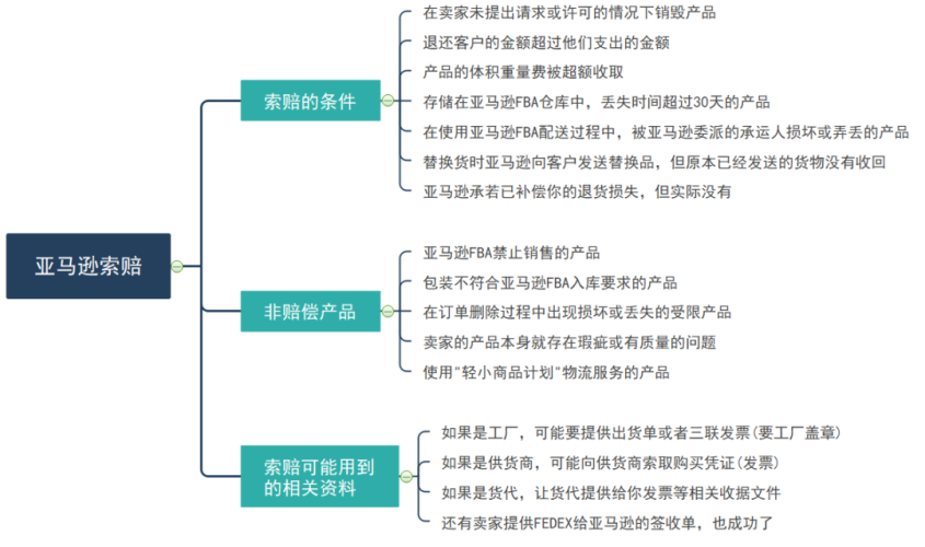 有单出没利润，你的财务管理体系一定有问题！船长BI这样帮你优化 