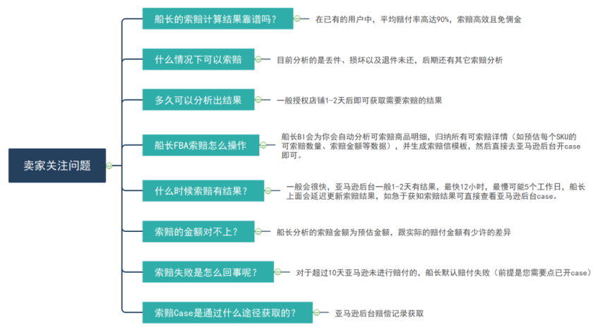 有单出没利润，你的财务管理体系一定有问题！船长BI这样帮你优化 