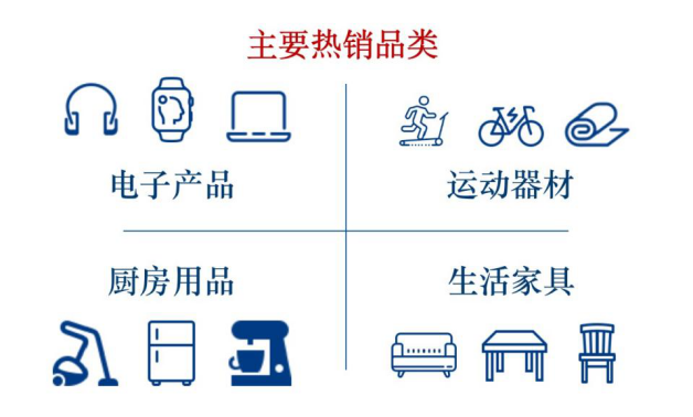 德国电商real销量逆袭热门品类竟然是它