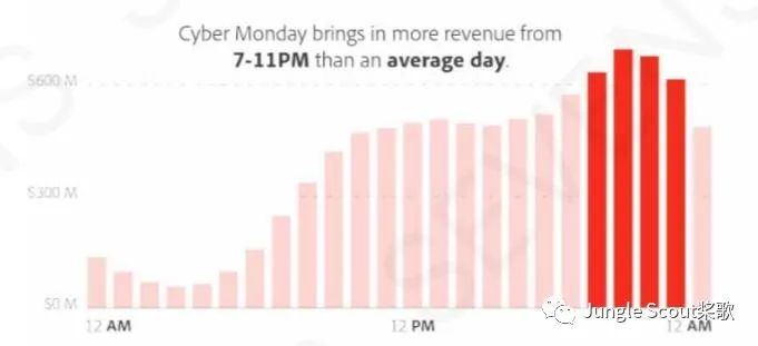 稳赢旺季 | 热门品类盘点及大卖运营策略分享！